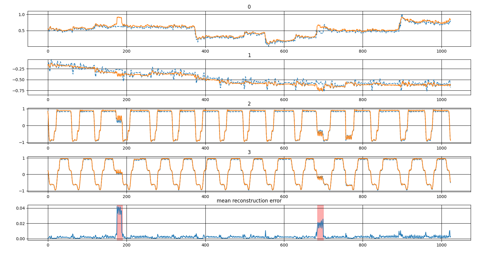 anomalydetection